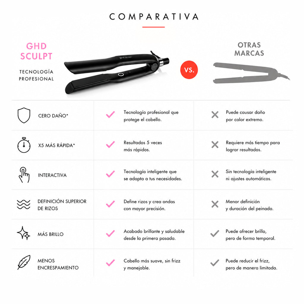 Plancha de pelo interactiva ghd Sculpt negra