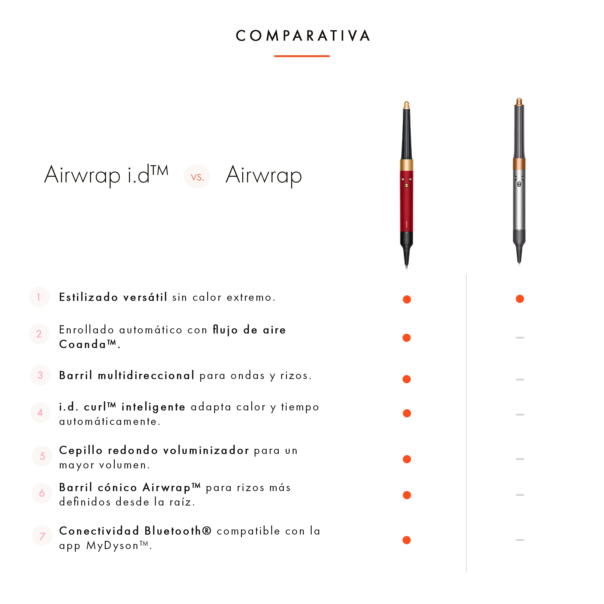 Dyson Airwrap i.d.- Liso + Ondulado Red Velvet/Gold
