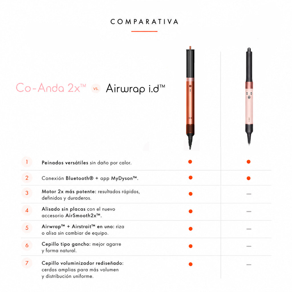 Dyson Airwrap Coanda 2x – Liso + Ondulado Amber Silk