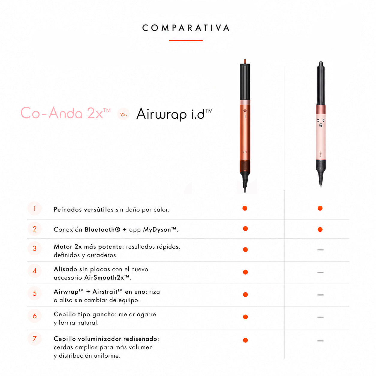 Dyson Airwrap Coanda 2x – Liso + Ondulado Amber Silk