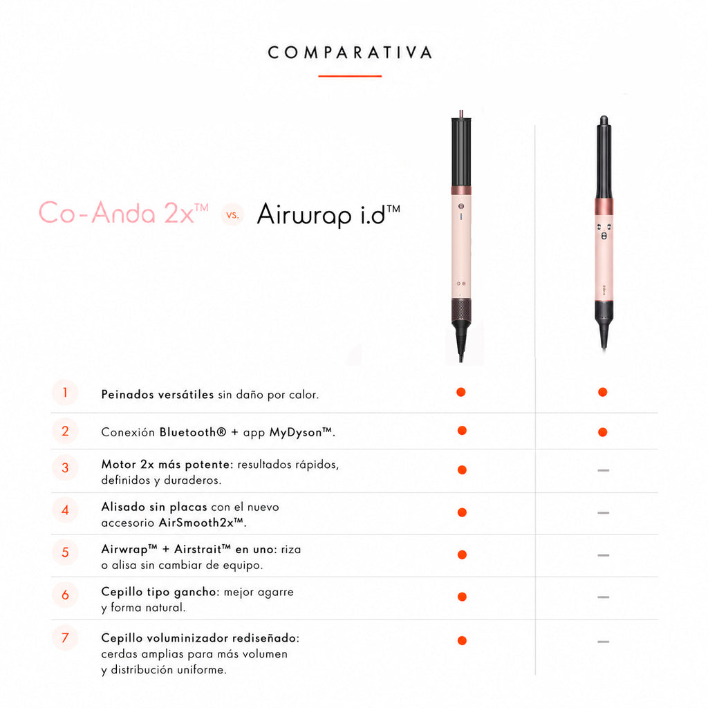 Dyson Airwrap Coanda 2x – Liso + Ondulado Ceramic Pink / Rose Gold