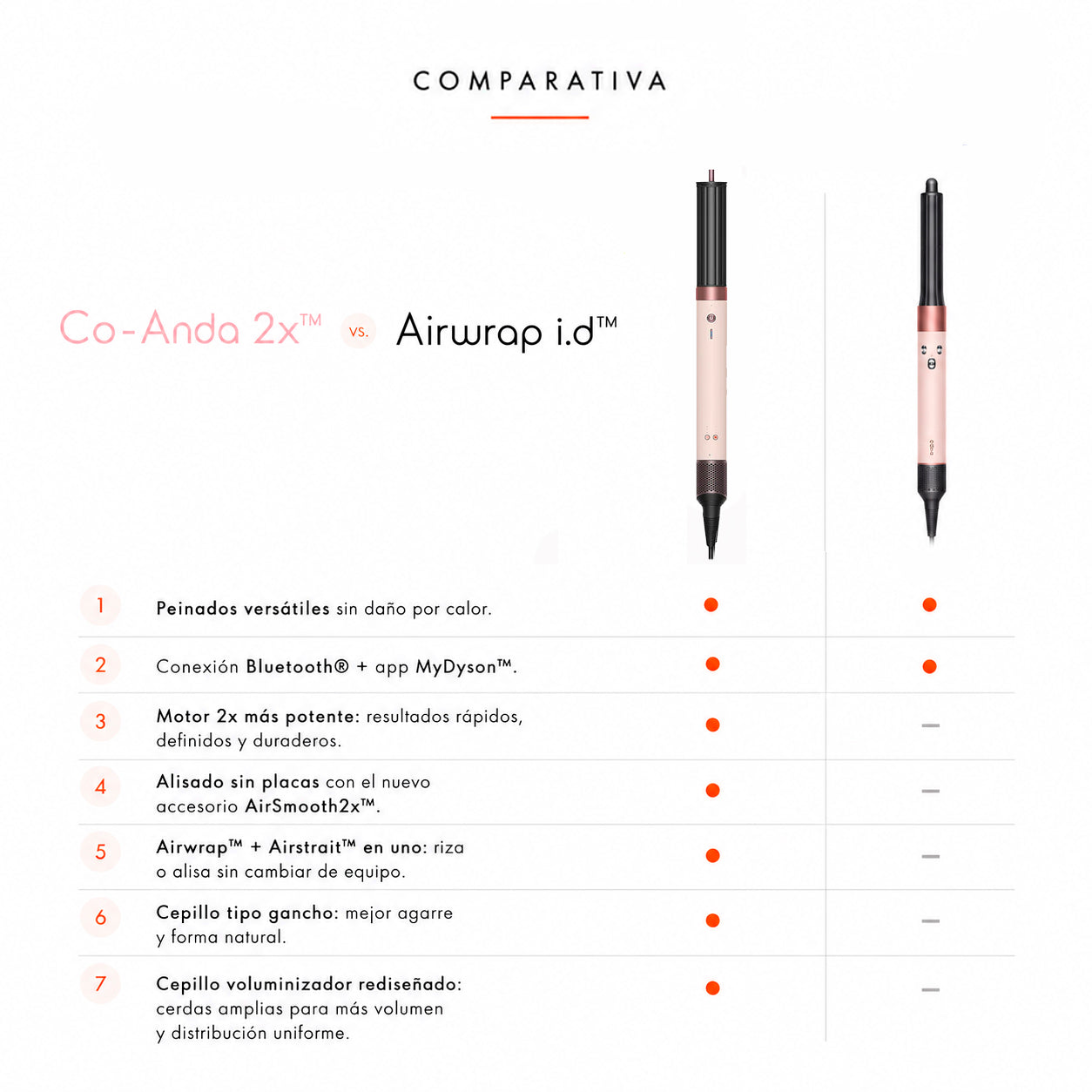 Dyson Airwrap Coanda 2x – Liso + Ondulado Ceramic Pink / Rose Gold