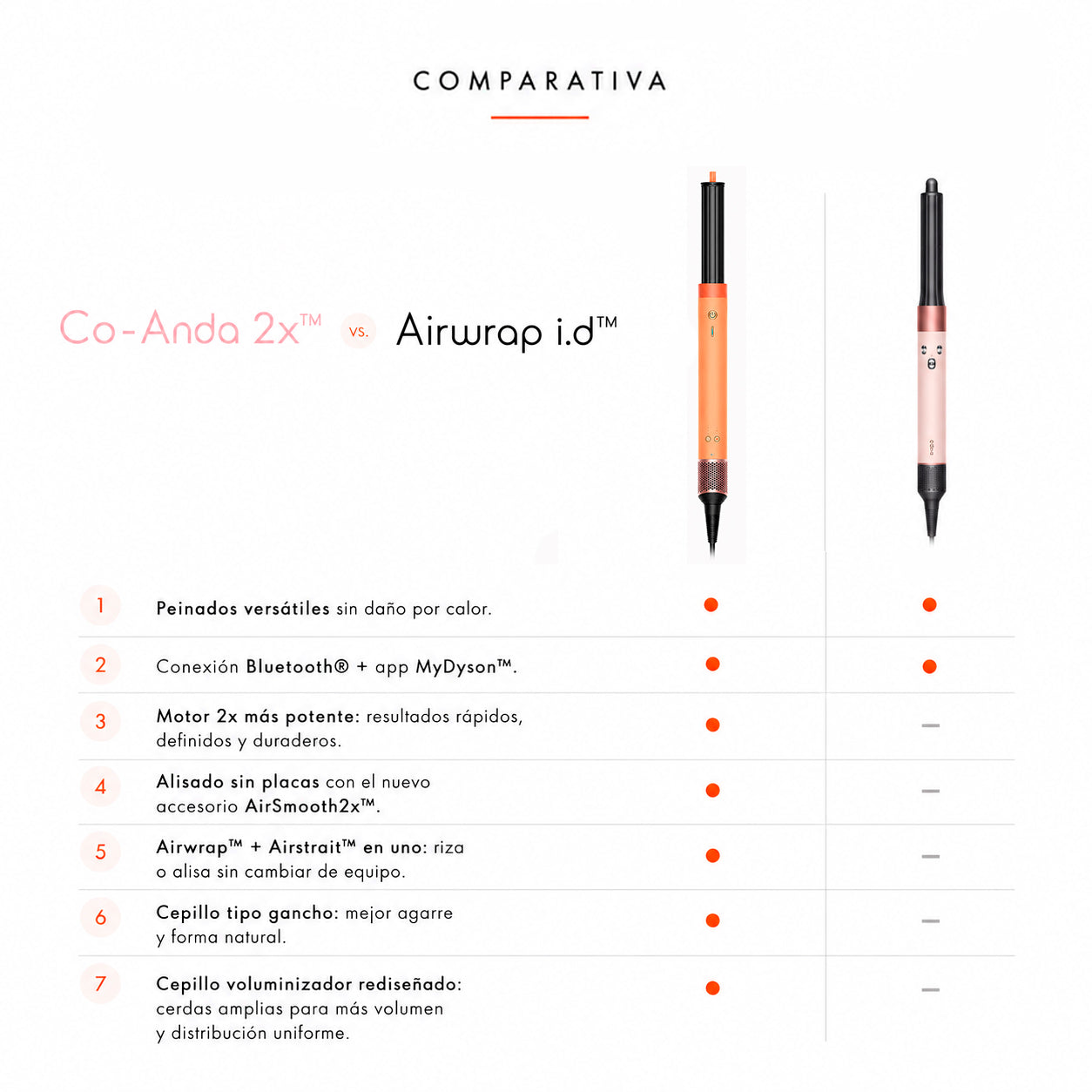 Dyson Airwrap Coanda 2x Ceramic Apricot / Topaz – Edición Limitada