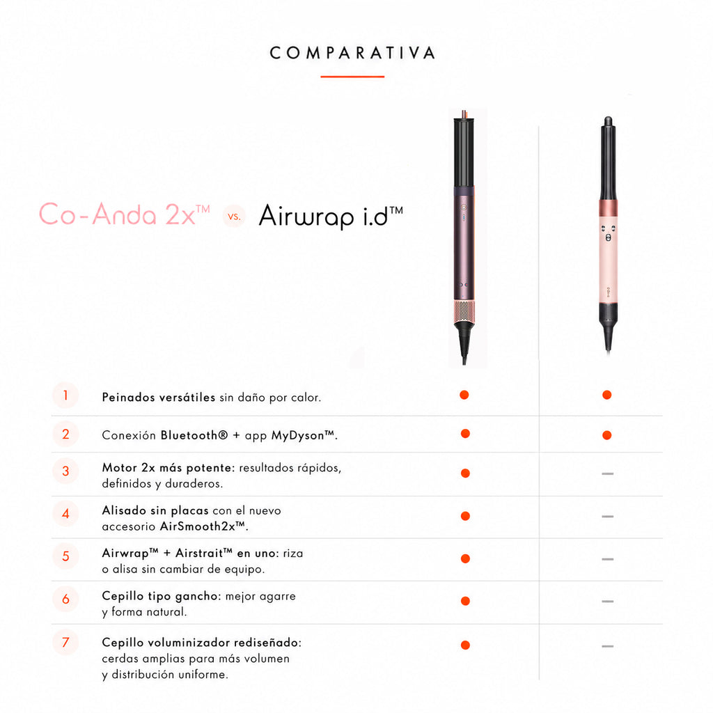 Dyson Airwrap Coanda 2x– Liso + Ondulado Jasper Plum
