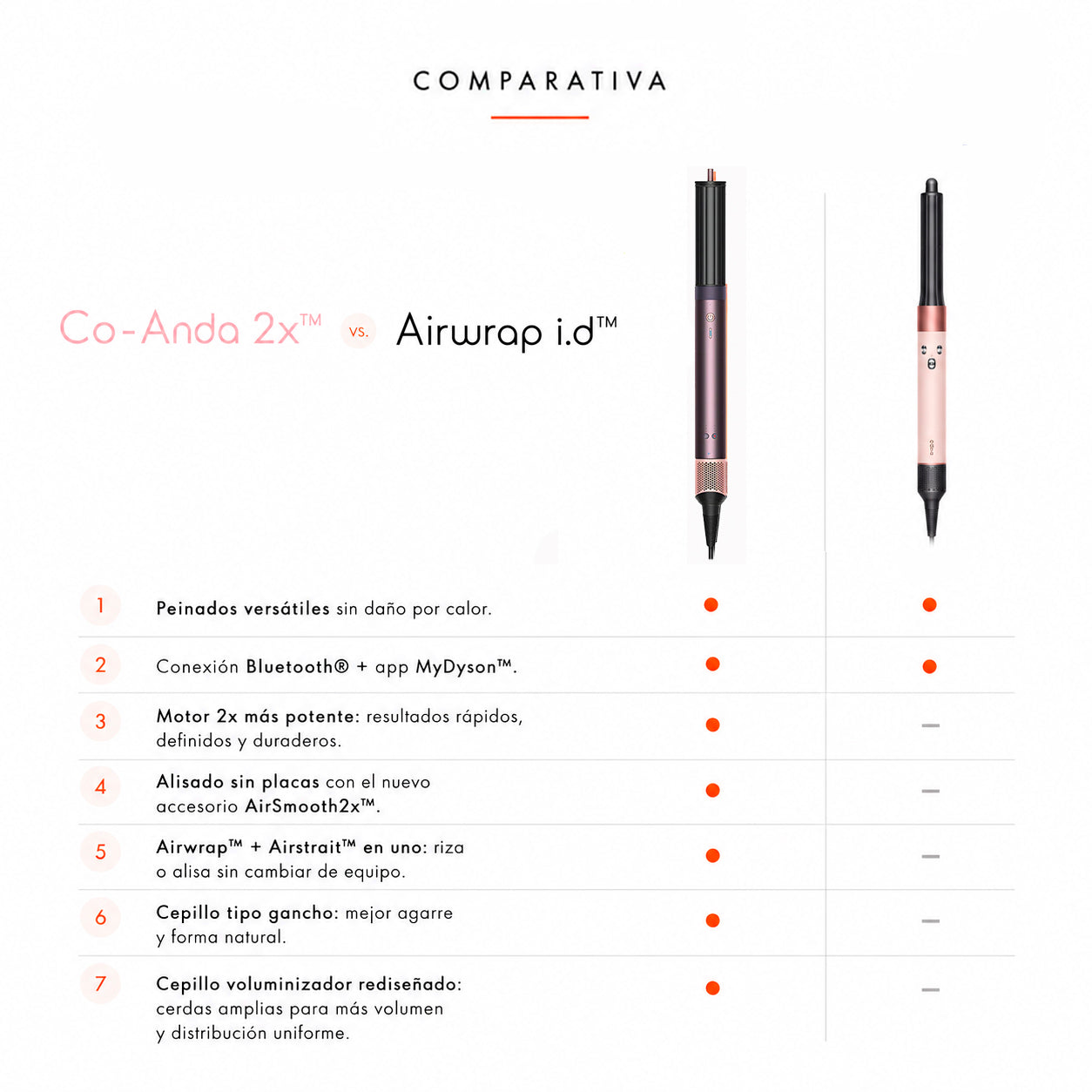 Dyson Airwrap Coanda 2x– Liso + Ondulado Jasper Plum