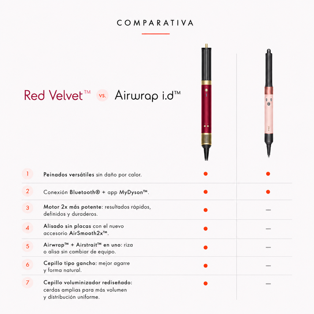 Dyson Airwrap Coanda 2x Red Velvet/Gold  – Edición Limitada
