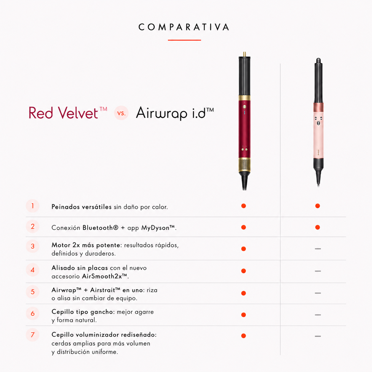 Dyson Airwrap Coanda 2x Red Velvet/Gold  – Edición Limitada