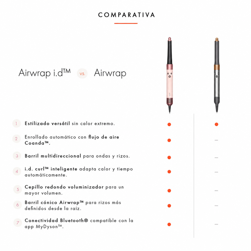 Dyson Airwrap i.d. - Liso + Ondulado Ceramic Pink / Rose Gold