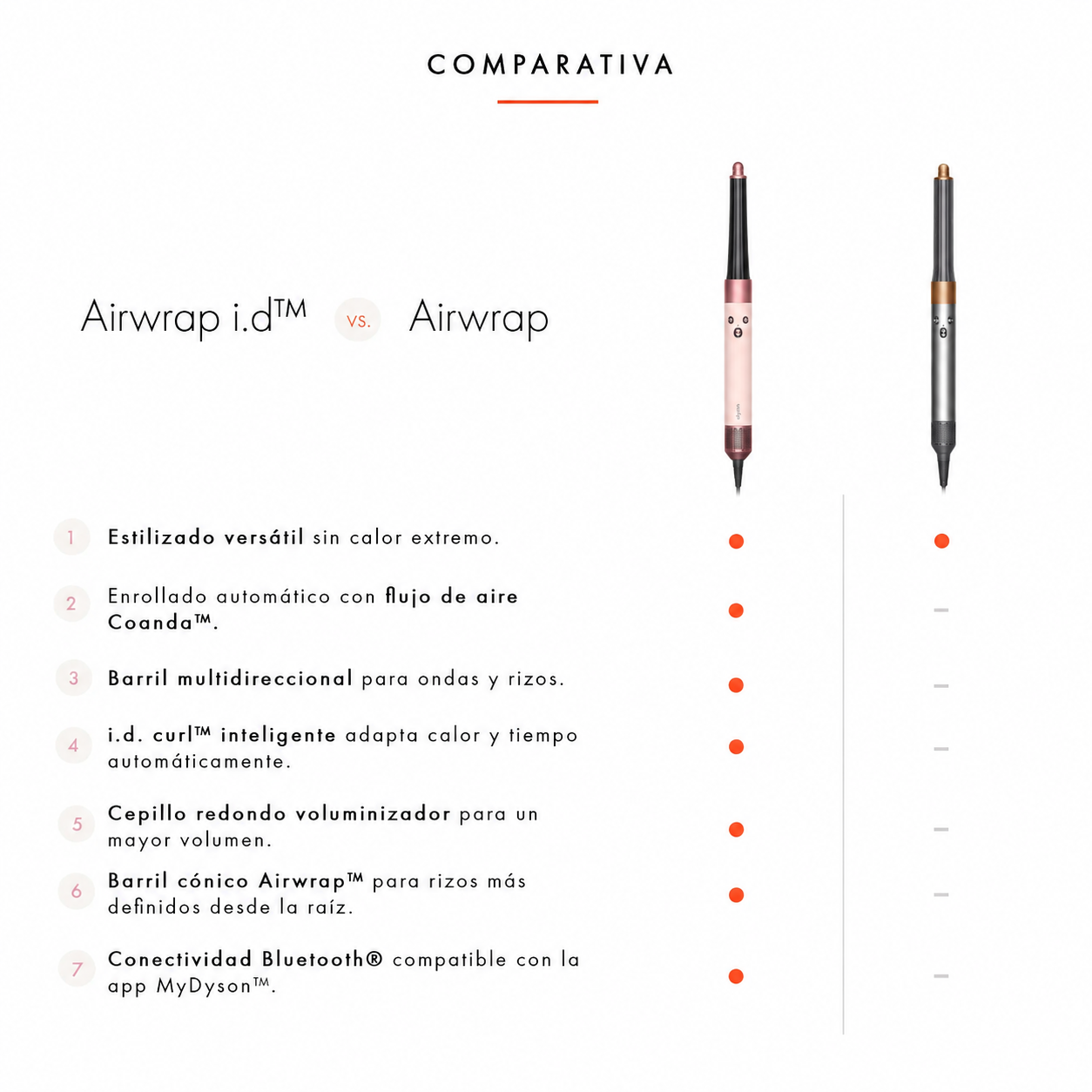 Dyson Airwrap i.d. - Liso + Ondulado Ceramic Pink / Rose Gold