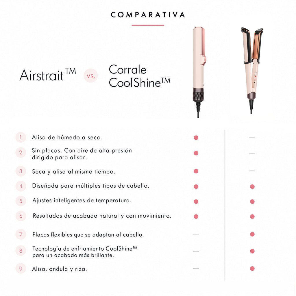 Dyson Corrale CoolShine™ Ceramic Pink / Rose