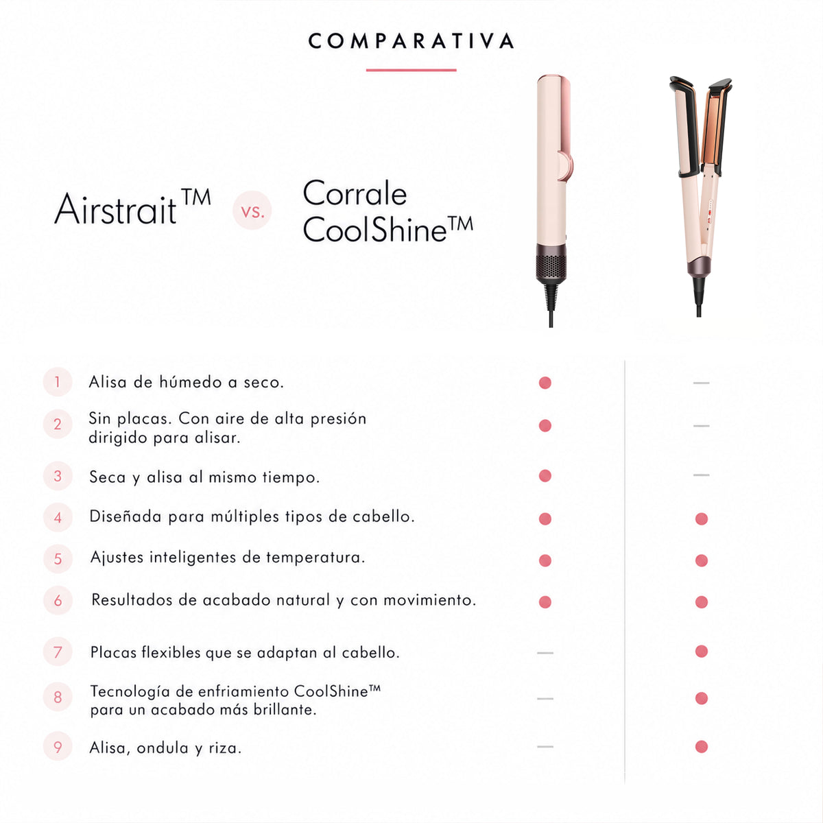 Dyson Corrale CoolShine™ Ceramic Pink / Rose